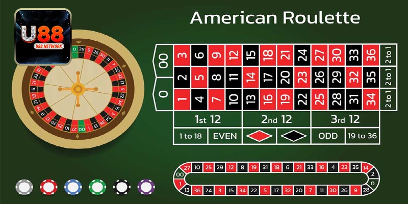 Tổng quan về Roulette U88
